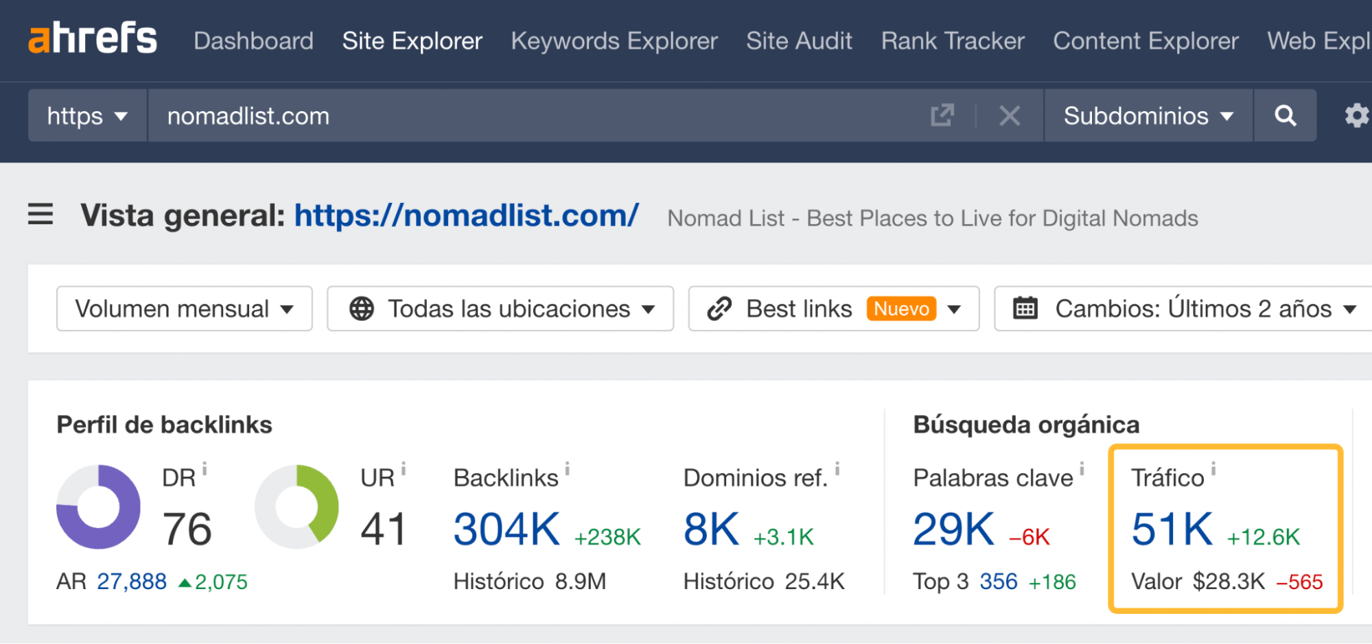 Estimación mensual del tráfico de búsqueda de NomadList.