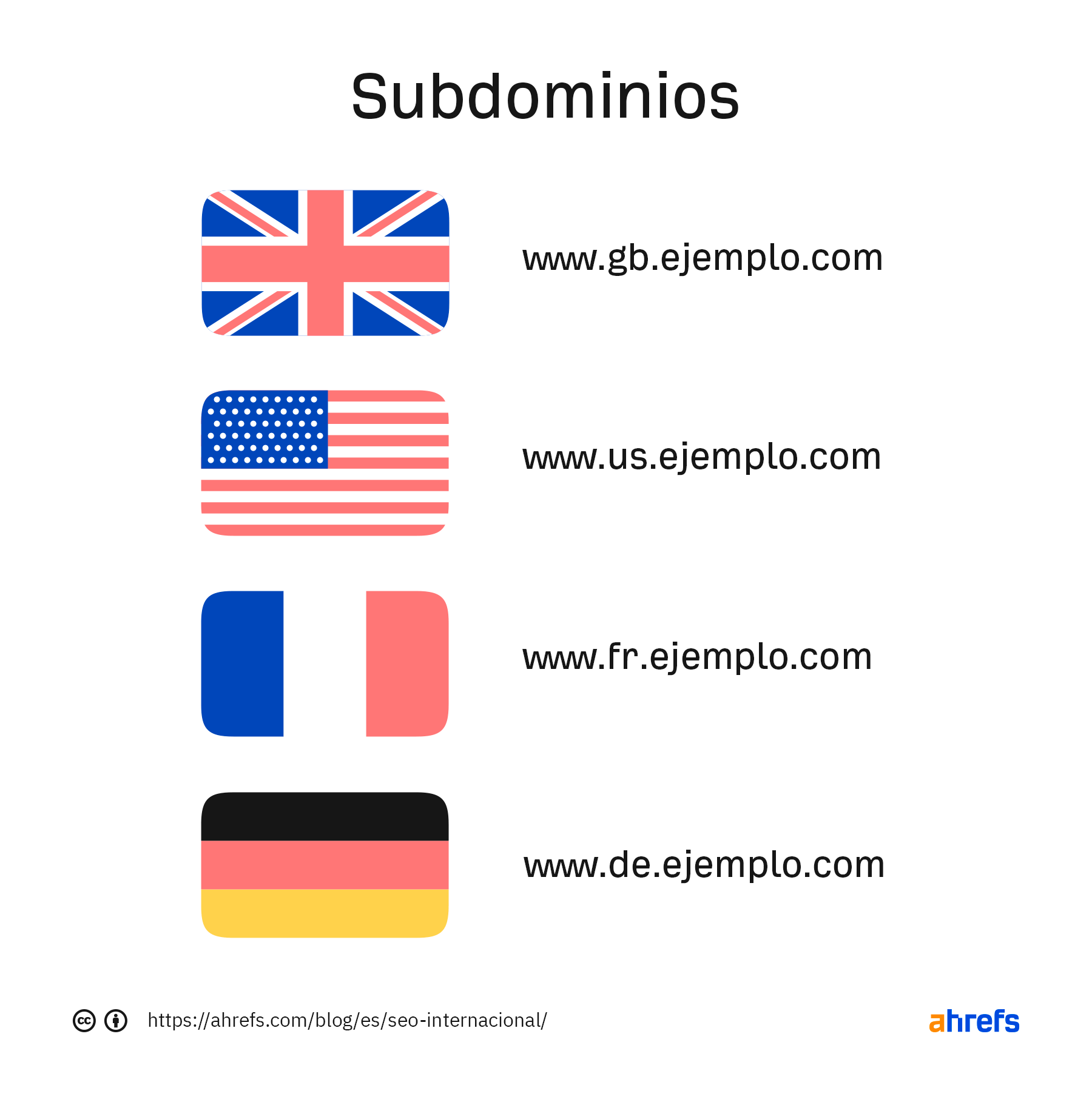 Ejemplo de subdominios e idiomas