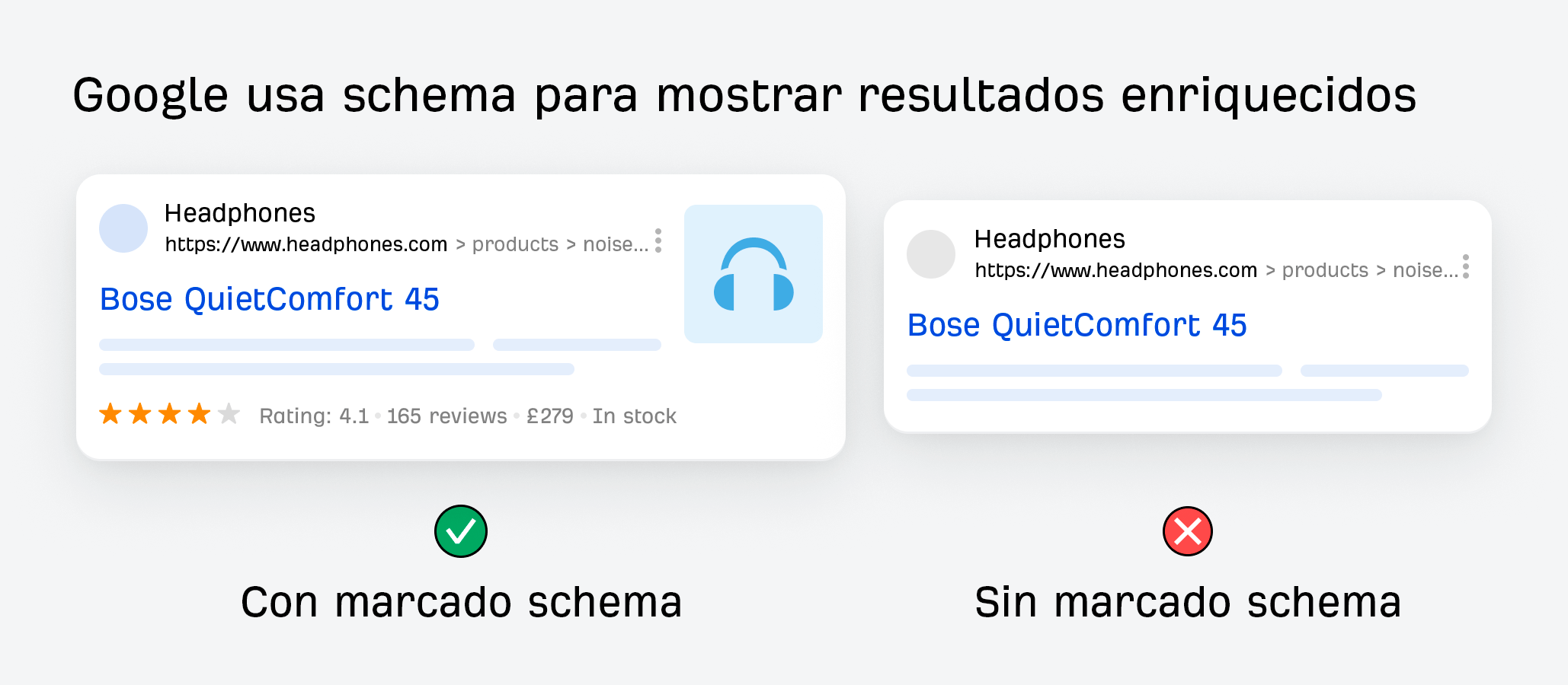 Google utiliza el marcado schema para mostrar resultados enriquecidos