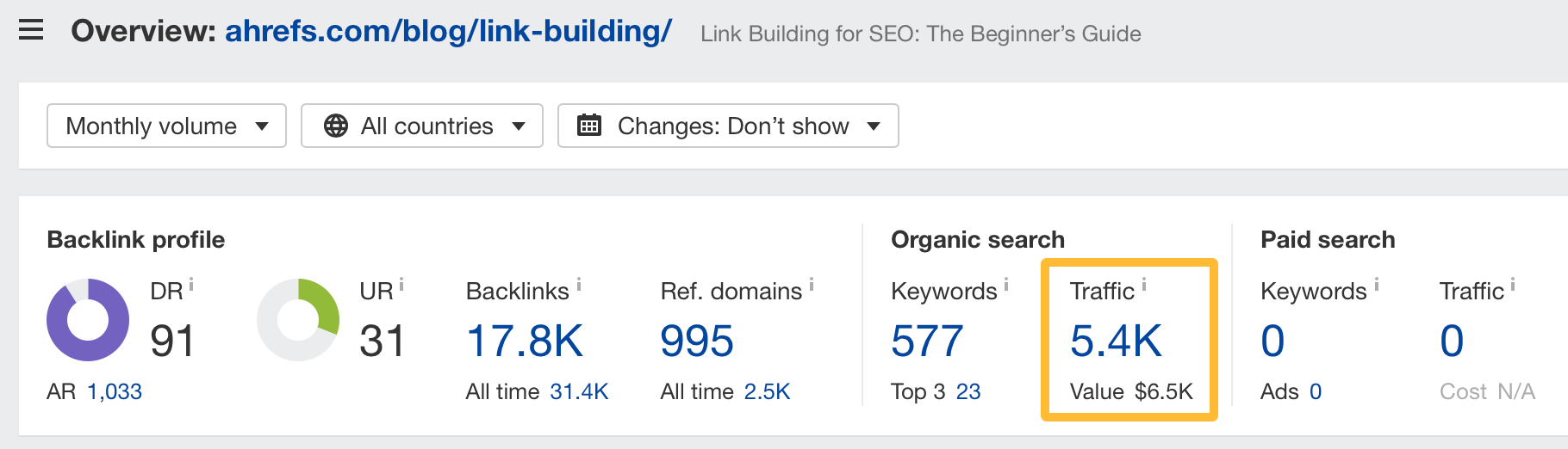 Tráfico orgánico a uno de nuestros artículos.