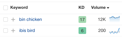 Volúmenes de búsqueda relativos en Australia a través de Keywords Explorer de Ahrefs.