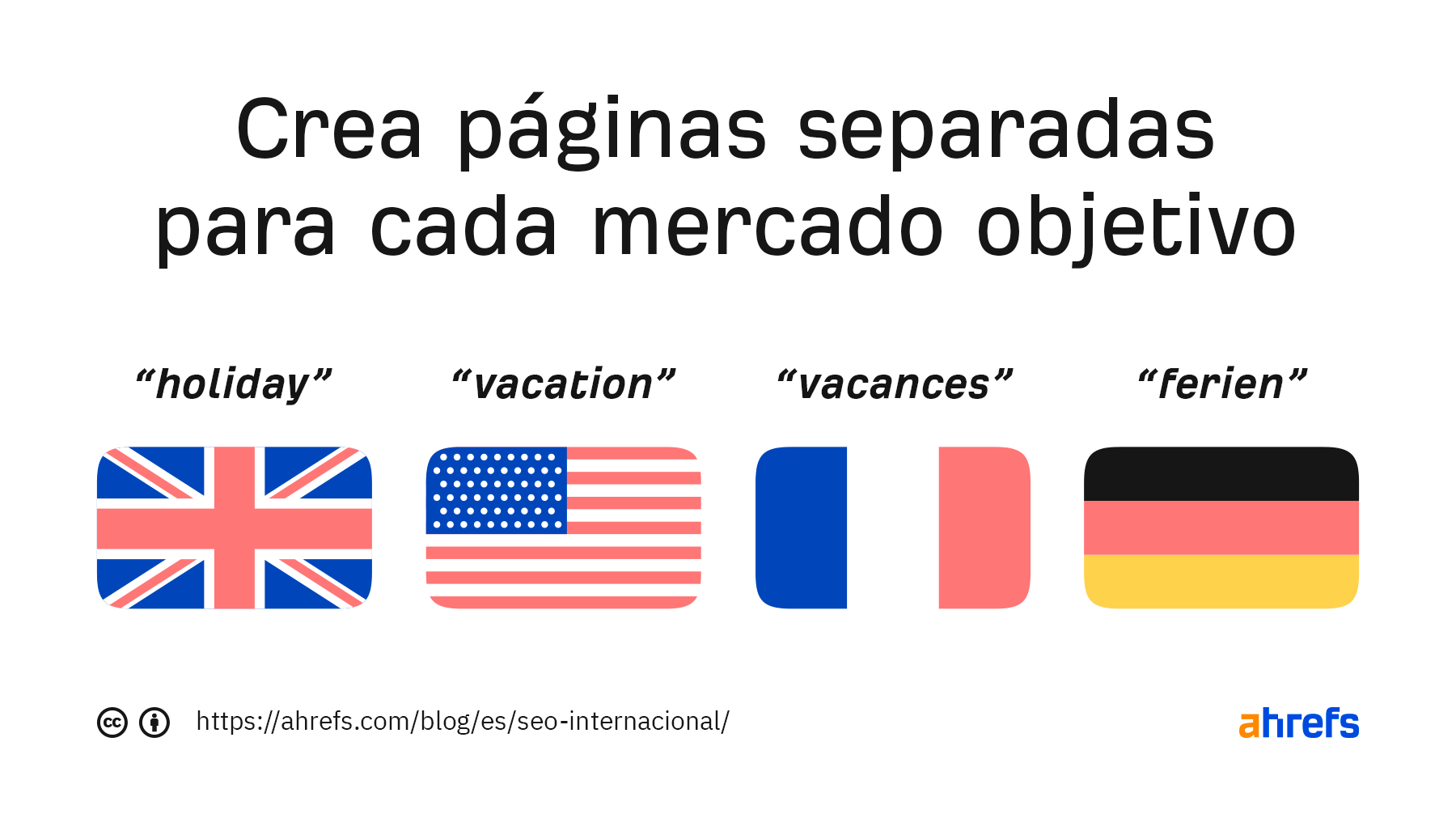 Crea páginas por separado para cada mercado SEO extranjero y adapta el contenido al idioma y la cultura de cada país.