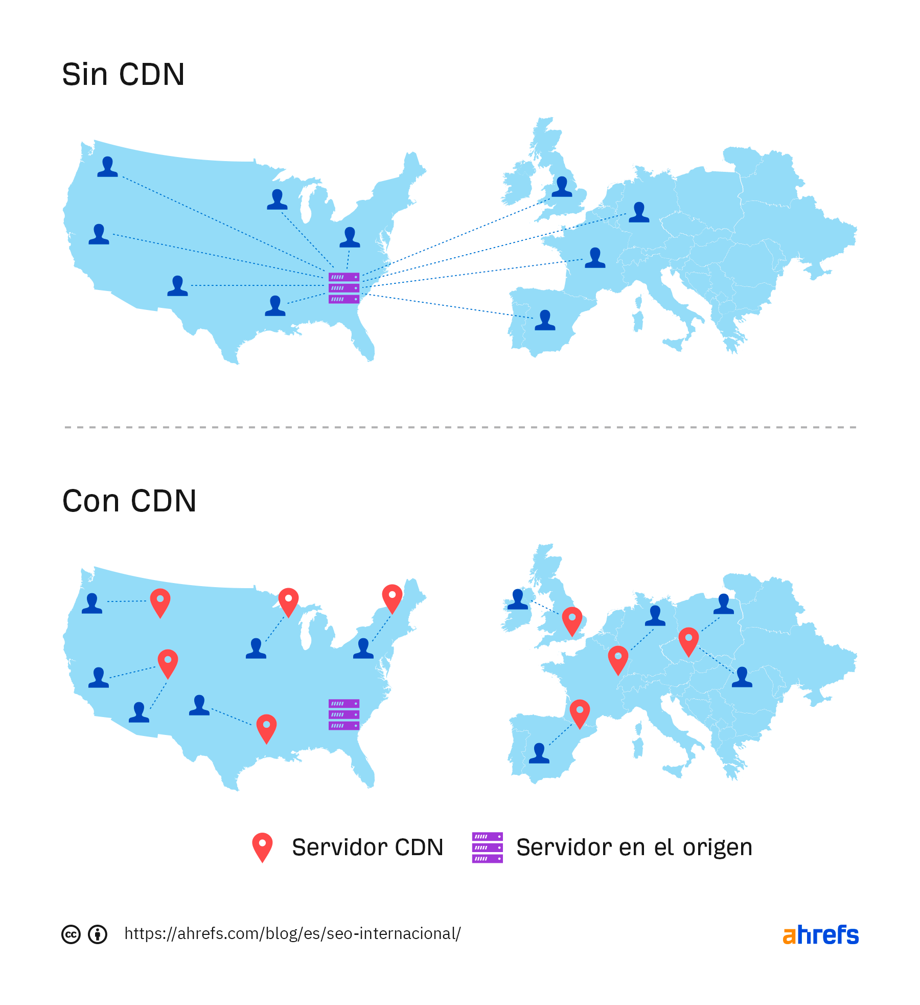 Cómo funciona una CDN