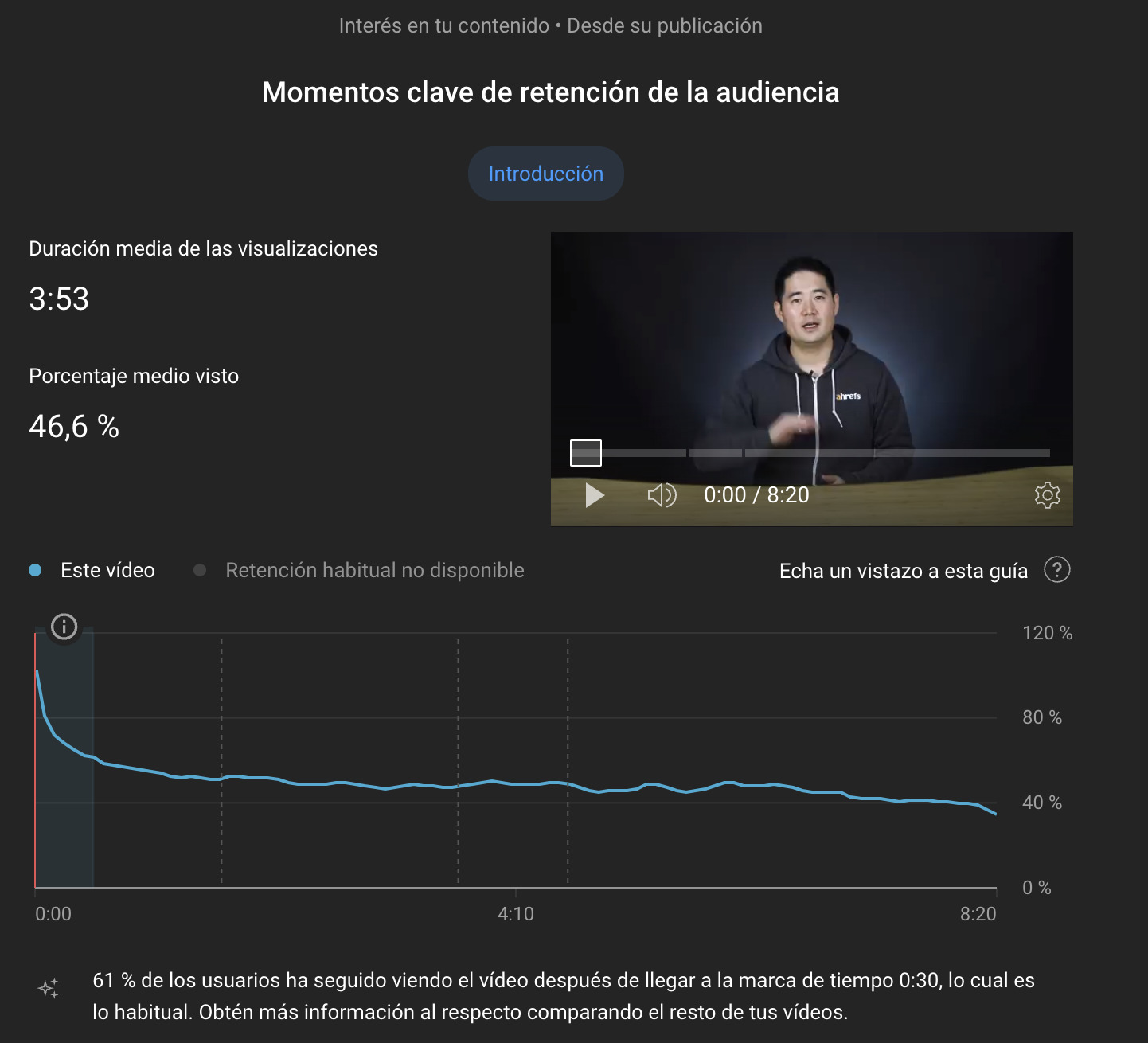 Estadísticas de retención de la audiencia en YouTube