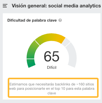 La cantidad estimada de backlinks que necesitarás para posicionar en "social media analytics", a través de Kewords Explorer de Ahrefs