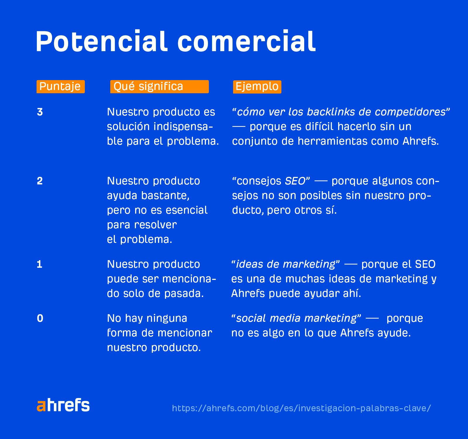Por qué el volumen de búsqueda de palabras clave y el potencial de tráfico pueden diferir