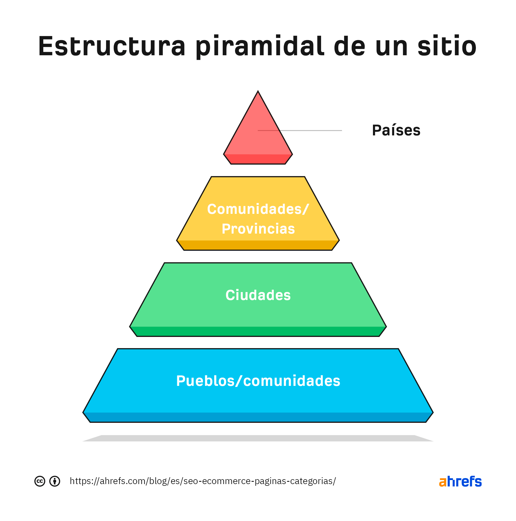Estructura piramidal de un sitio