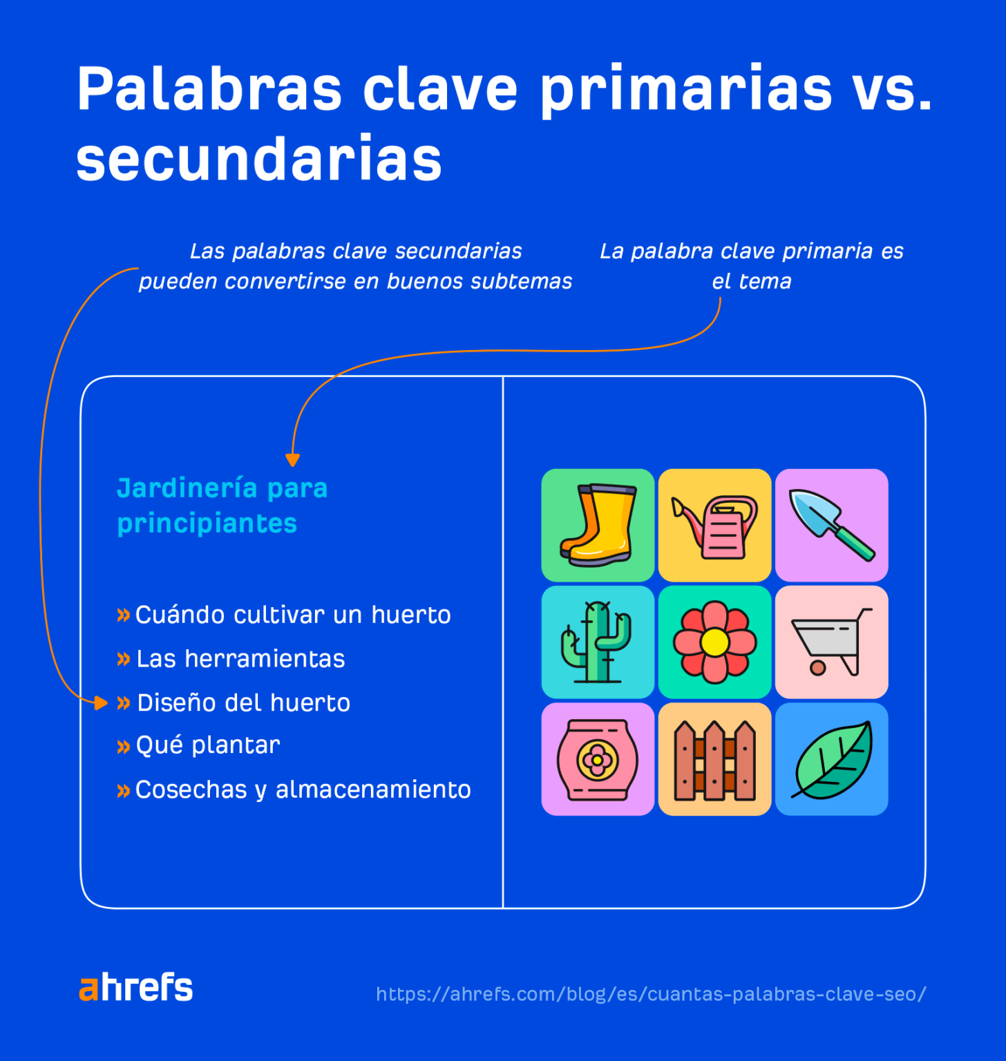 Los 8 tipos de palabras clave más importantes para el SEO