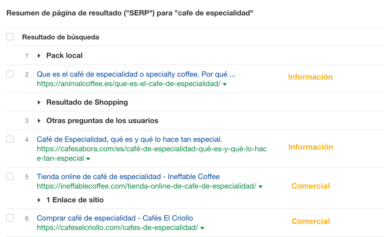 Resumen de páginas de resultados para "café de especialidad"