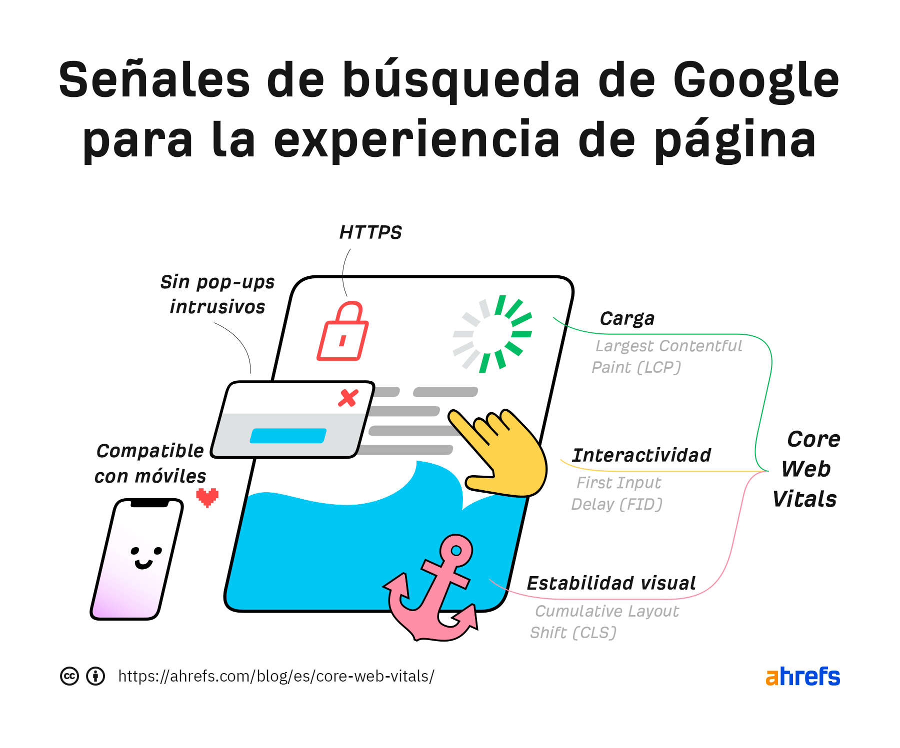 Señales de búsqueda de Google para la experiencia de página