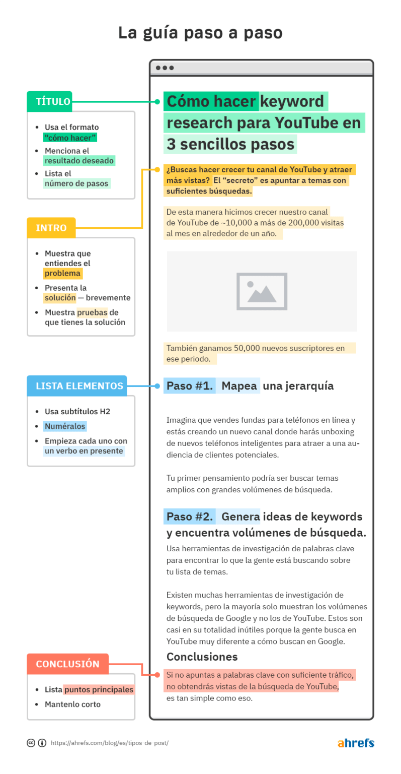 Tipos De Posts Y C Mo Usarlos Con Efectividad