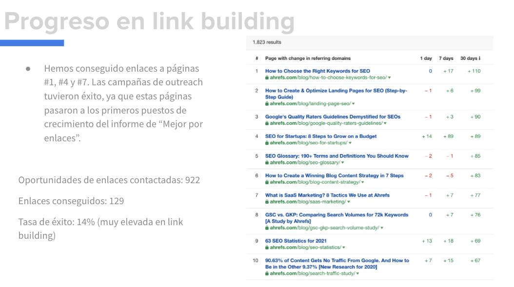 Diapositiva mostrando informe de tareas de link building