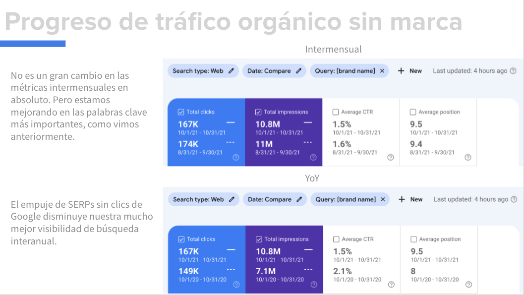 Diapositiva mostrando progreso en tráfico orgánico sin marca
