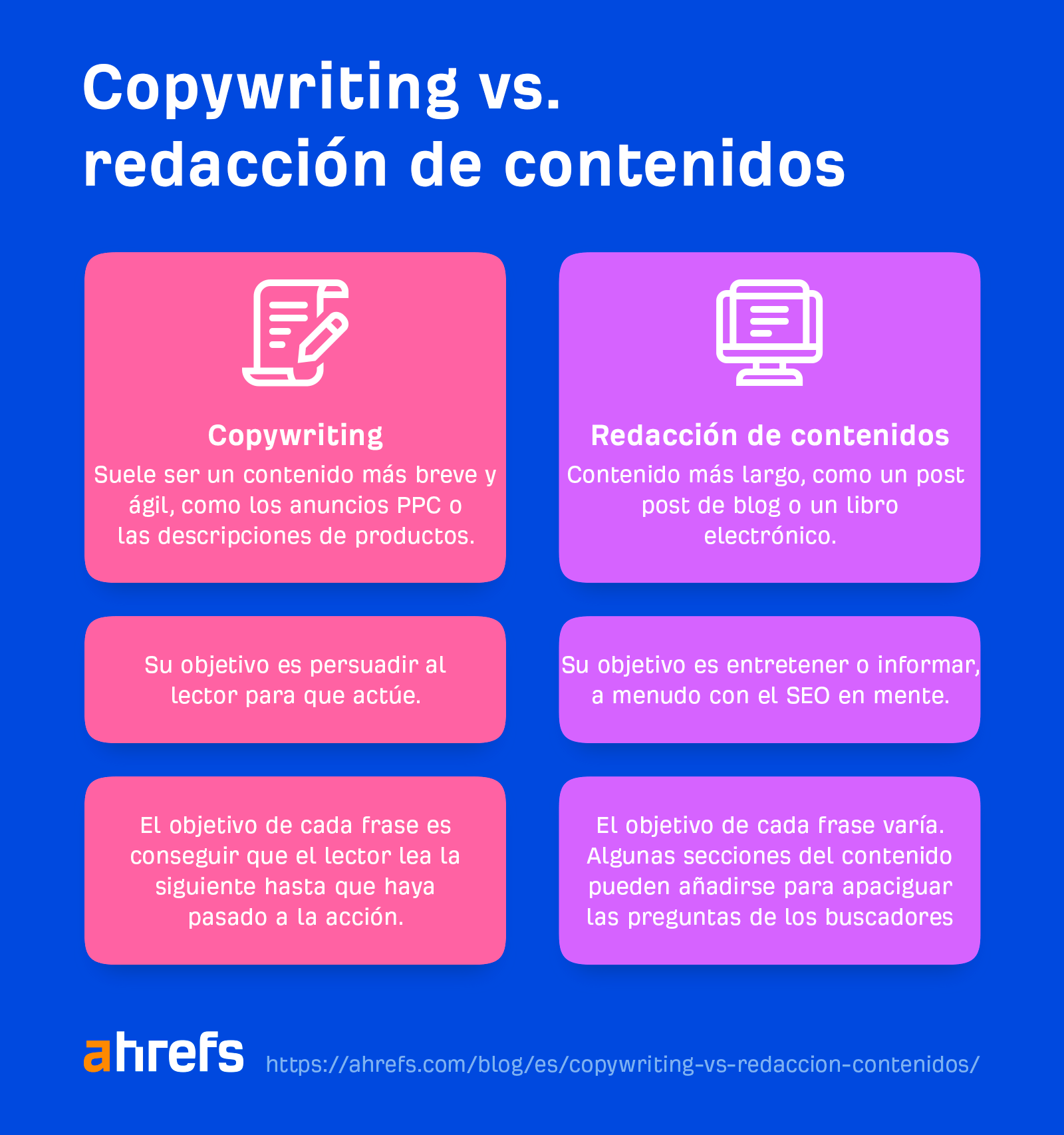 Copywriting vs. redacción de contenidos.