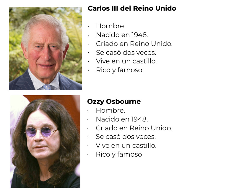 Meme de Buyer Persona, con el Rey Carlos III y Ozzy Osbourne