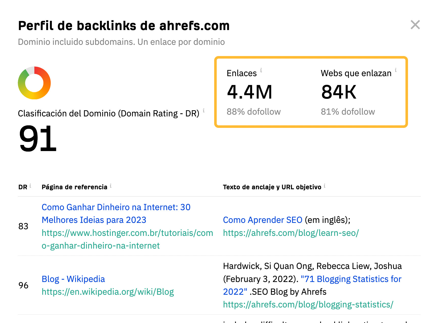 Perfil de backlinks en el comprobador gratuito de backlinks de Ahrefs.