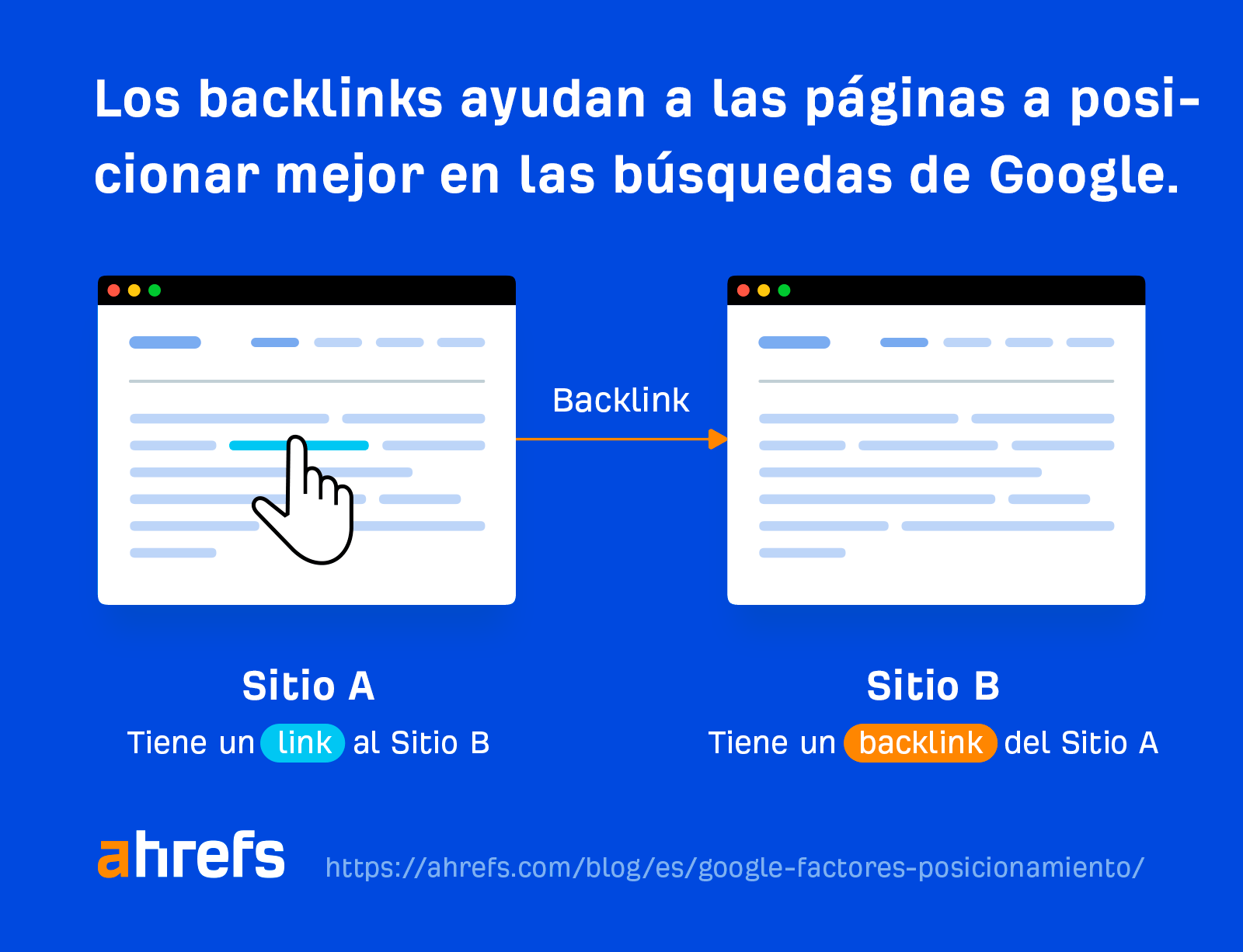 Qué son los backlinks.