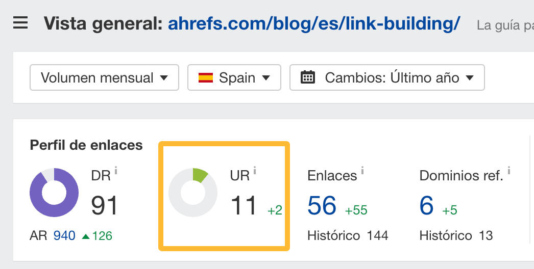 UR del post en español sobre link building de ahrefs