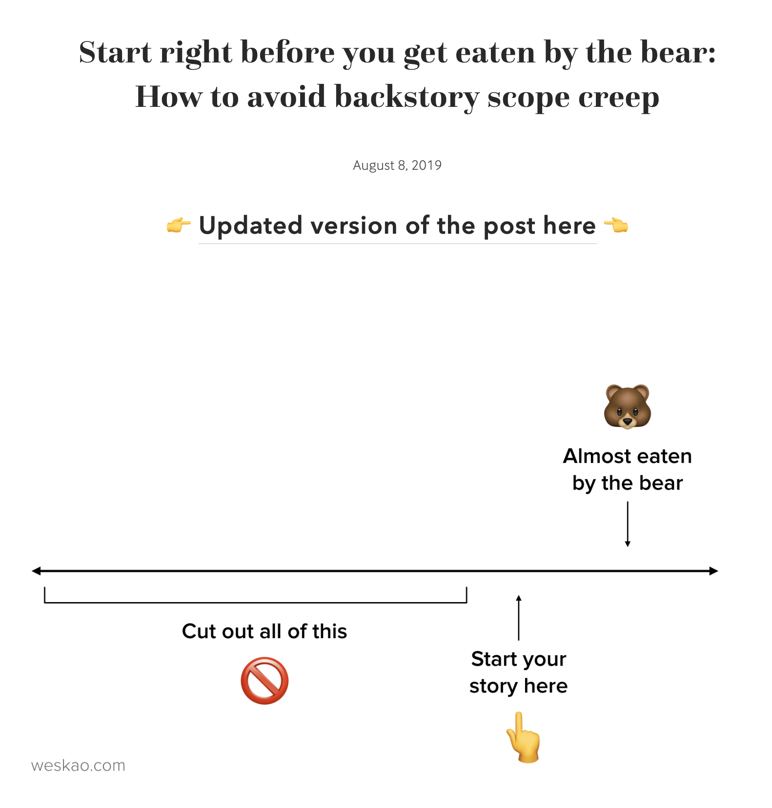  La analogía de Wes del "ataque del oso", de su entrada original del blog de 2019.