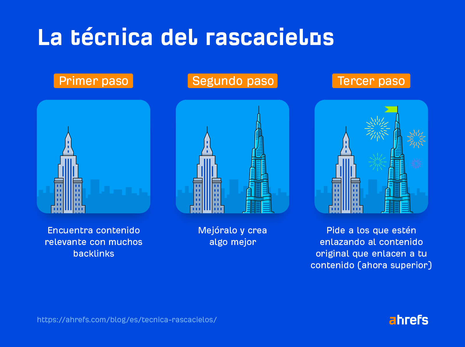 Los tres pasos de la técnica del rascacielos.