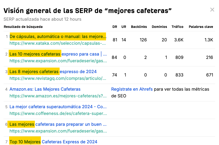 Resultados de la SERP de "mejores cafeteras" en España