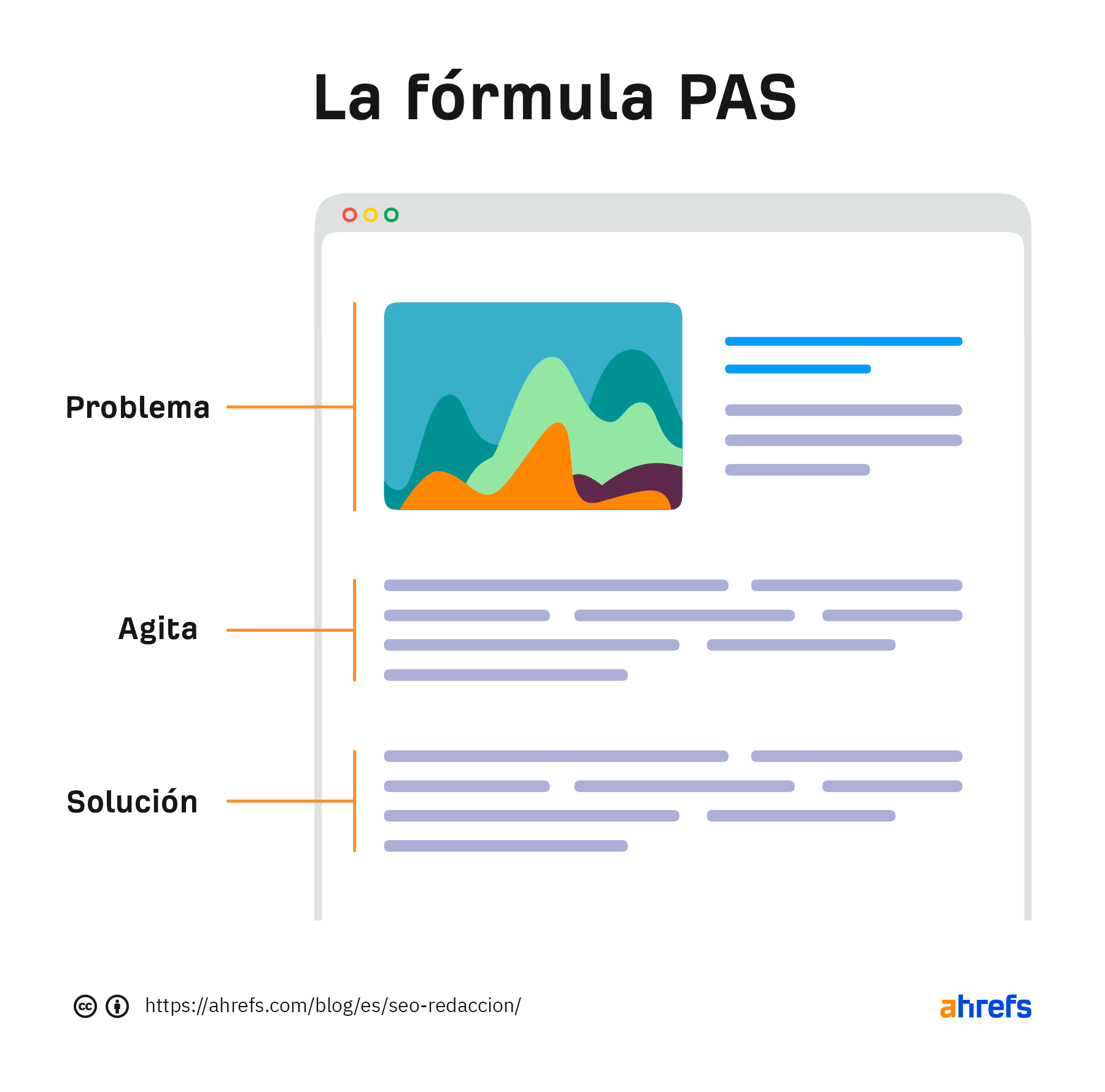 Ilustración de la fórmula PAS.