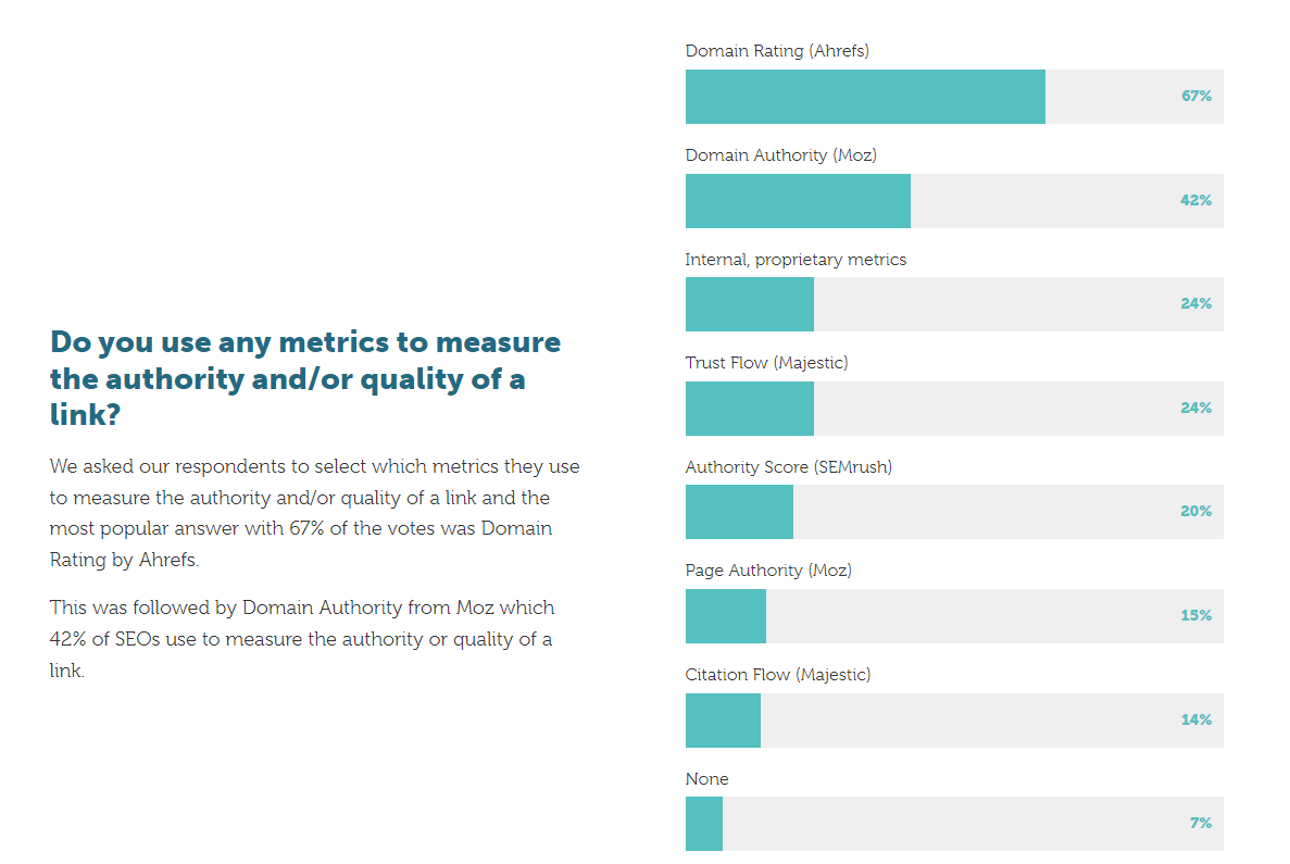 Gráfico del informe de Aira sobre el estado del linkbuilding.