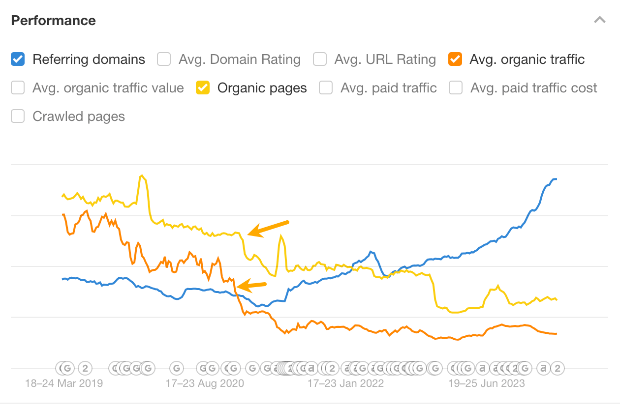 Ejemplo de rediseño web con malas consecuencias para el SEO.