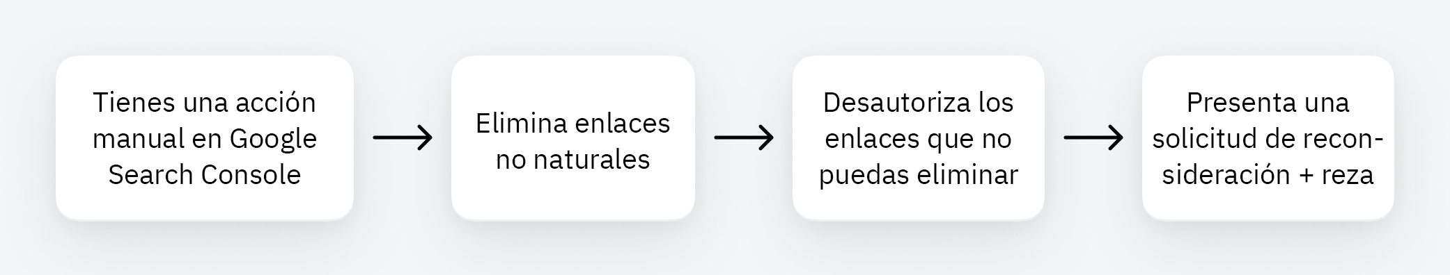 Qué hacer si tienes que eliminar algunos backlinks.