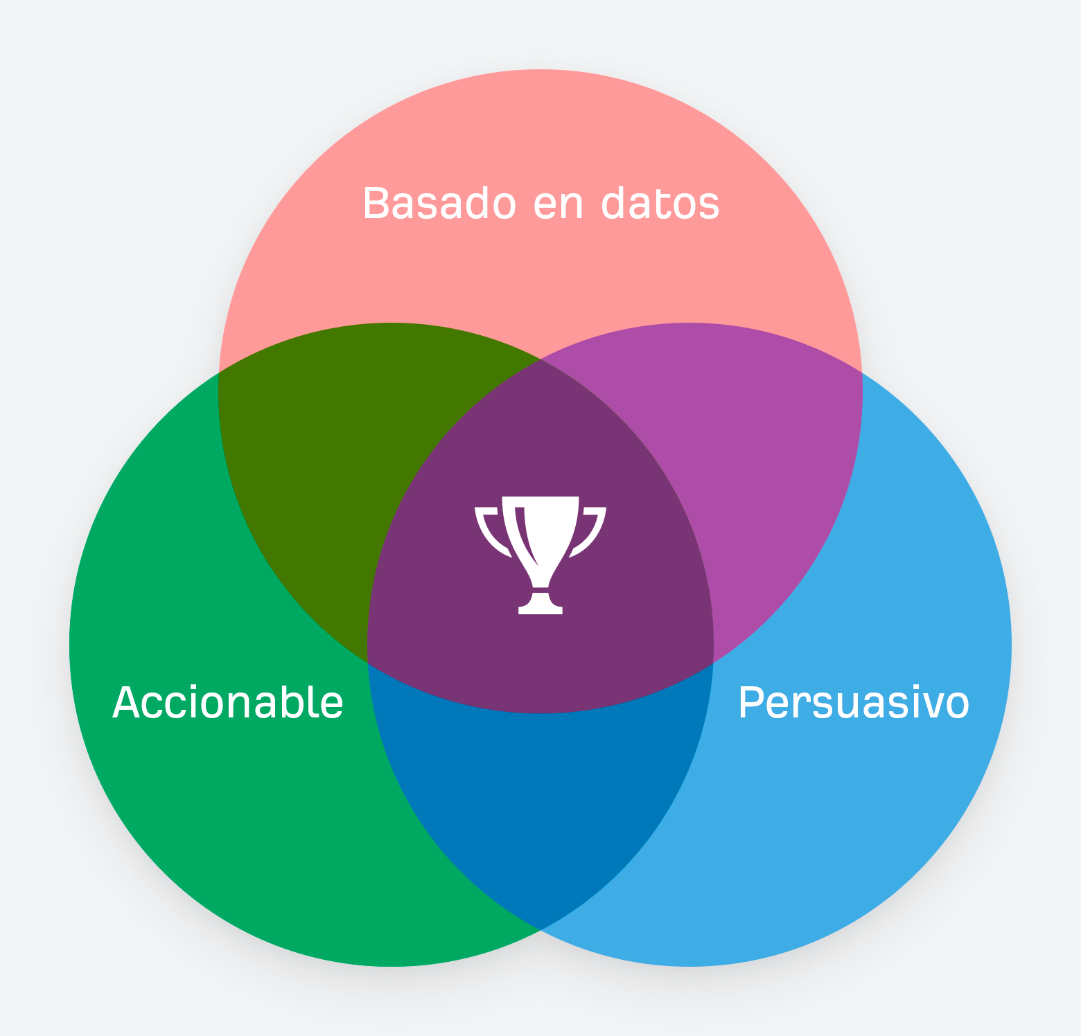 Los mejores informes SEO se basan en datos, son procesables y persuasivos.