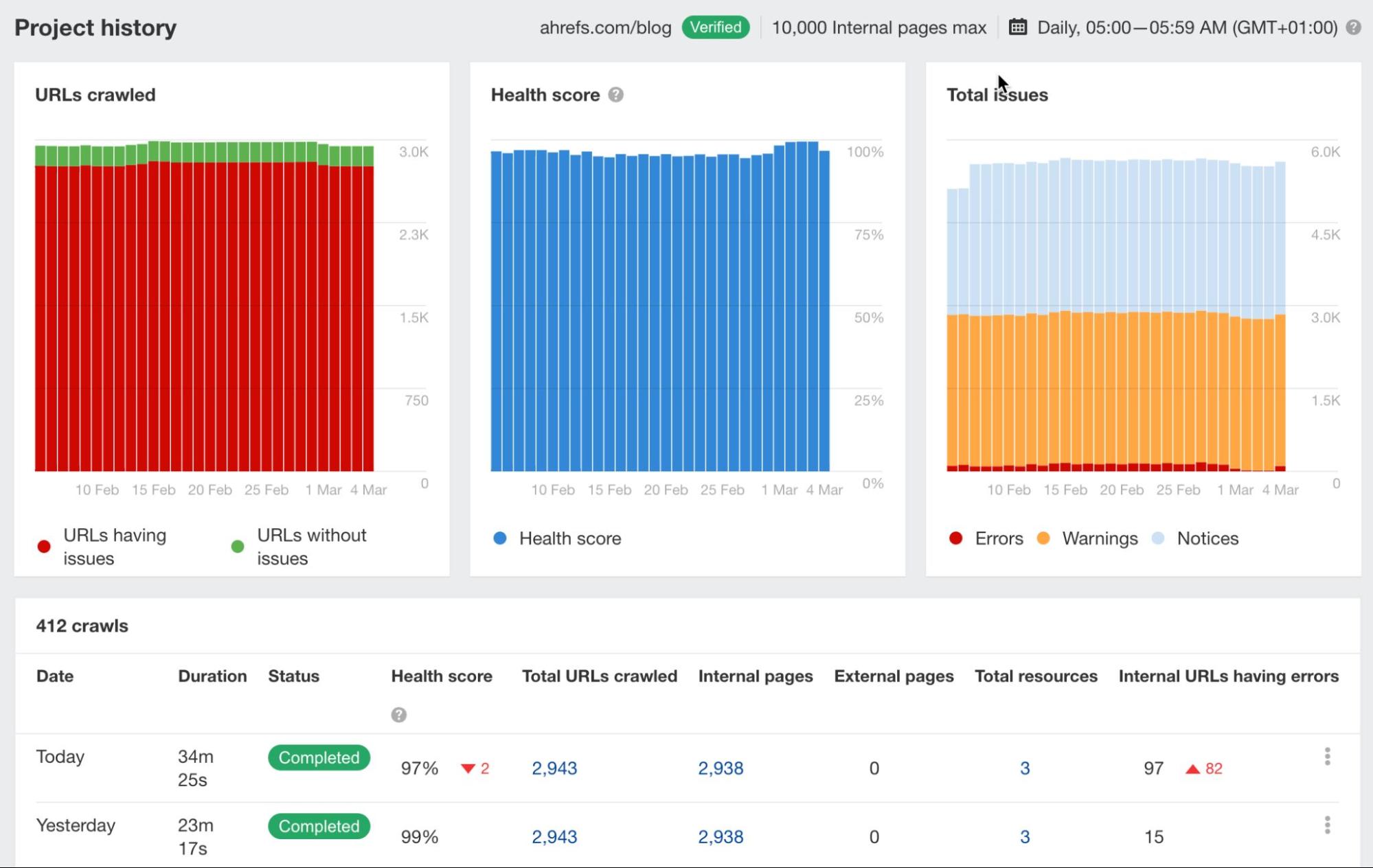 Cómo acceder al historial de rastreo en Site Audit (2).