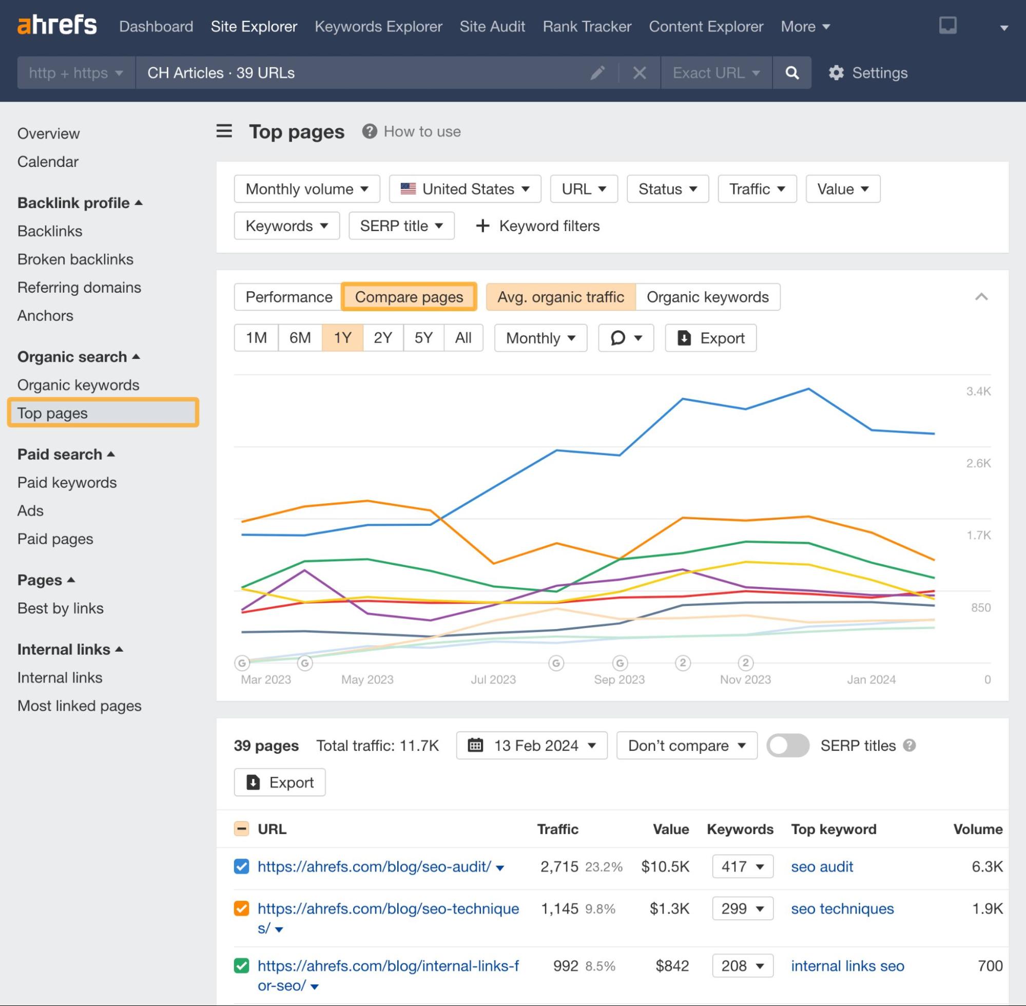 Informe de Páginas principales de Site Explorer de Ahrefs.