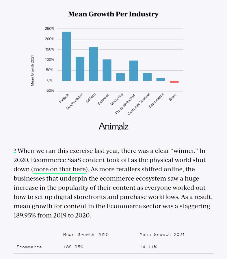 Informe benchmark que utiliza 150 millones de páginas vistas de datos de Google Analytics.