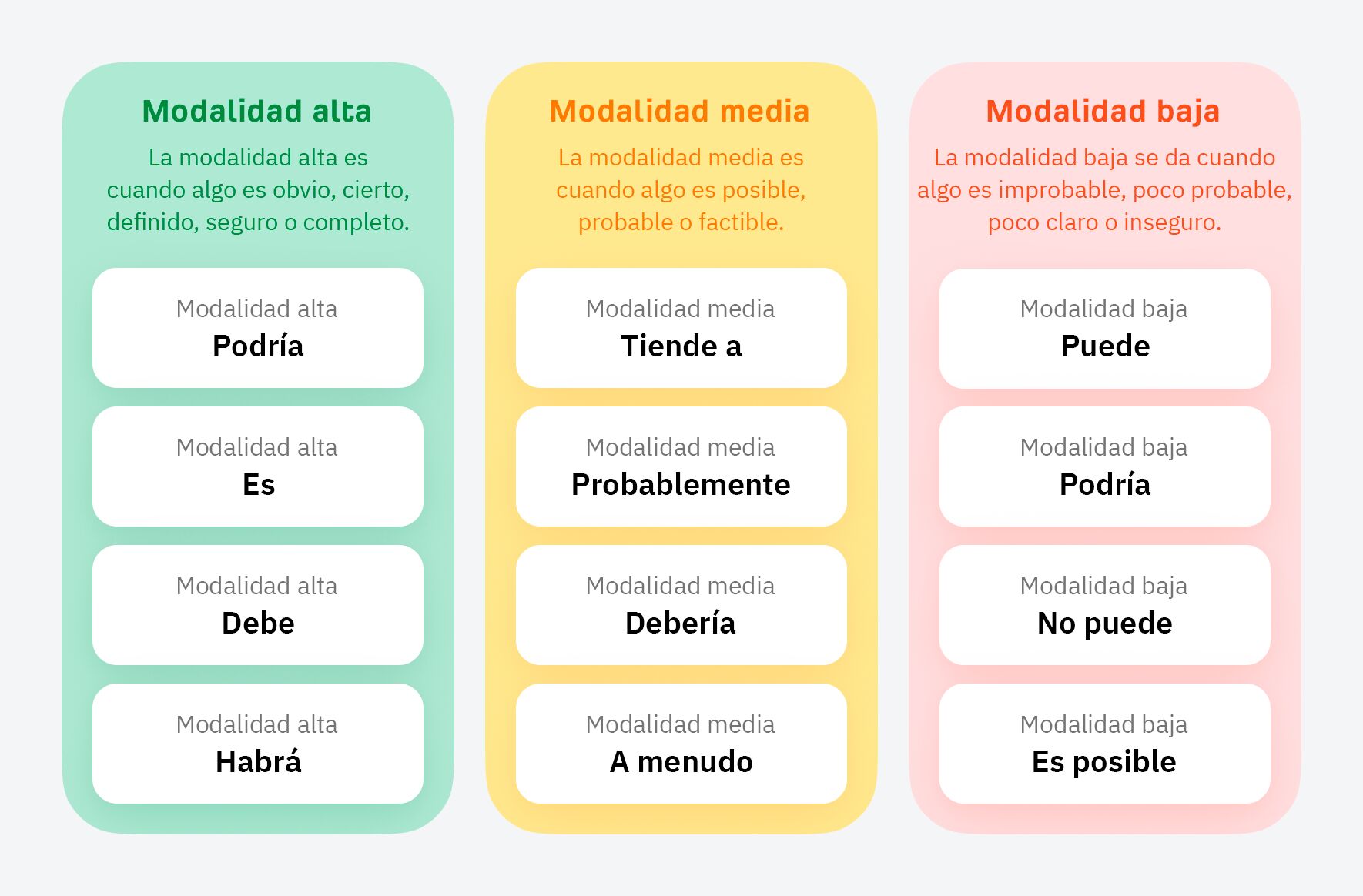 Diferentes tipos de modalidades.