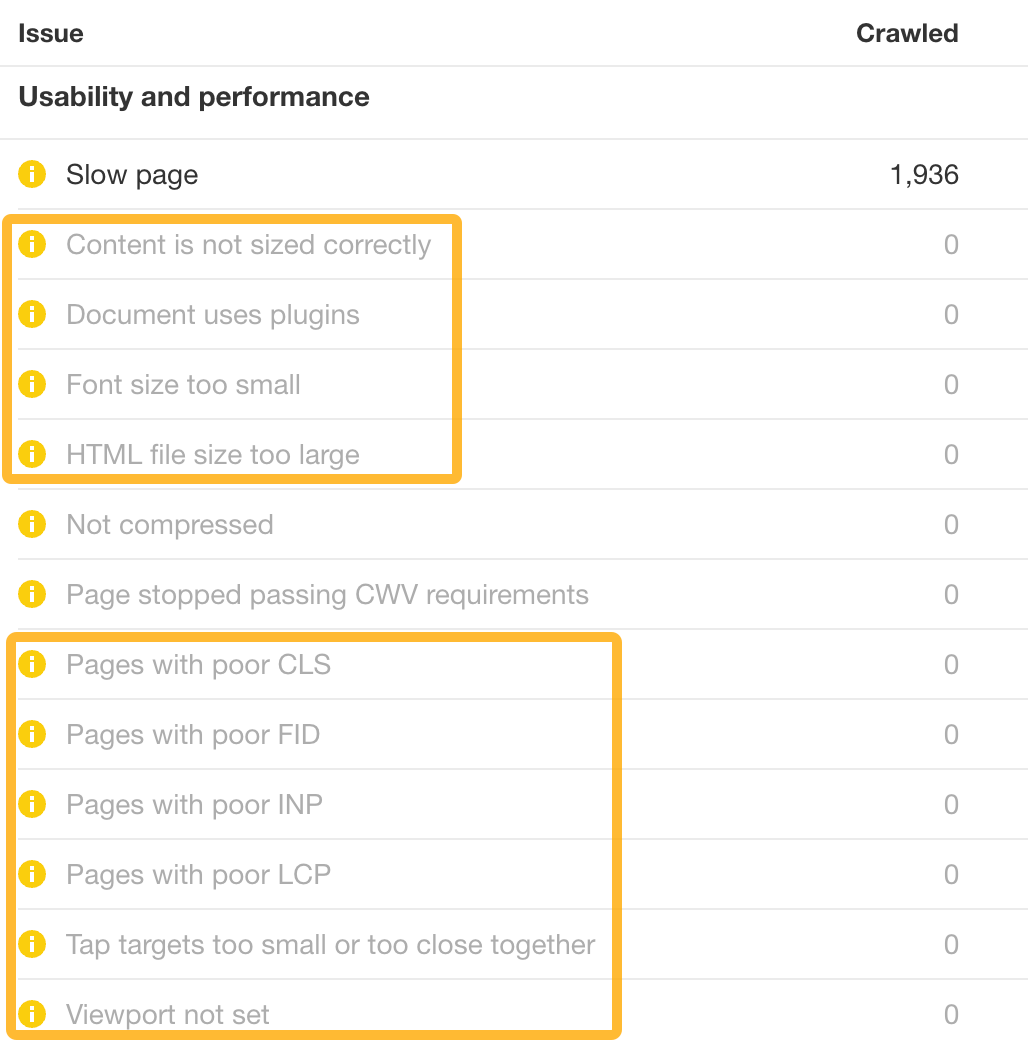 Informe de Todos los problemas en Site Audit de Ahrefs.