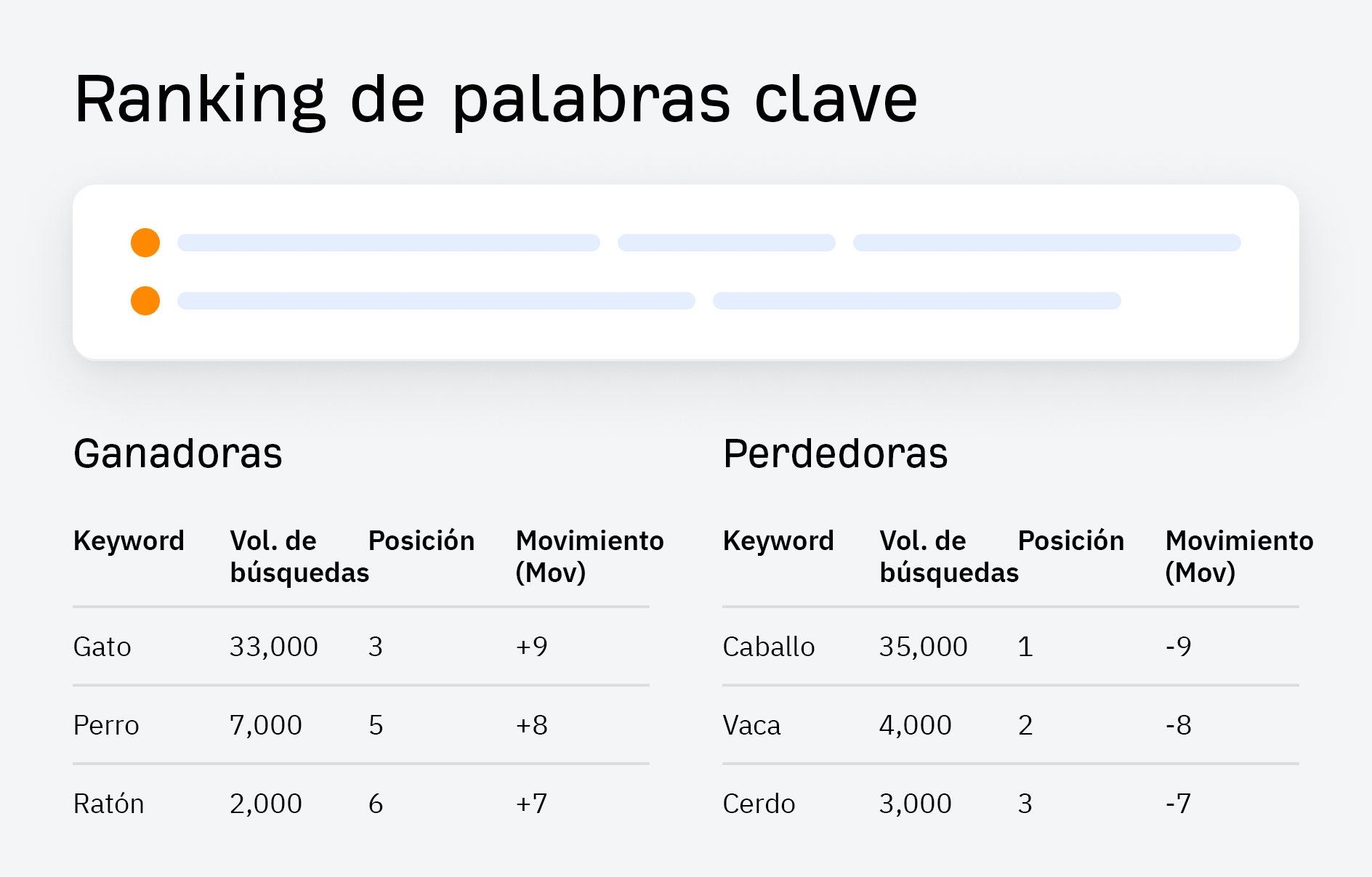 Ranking de palabras clave separadas por "ganadoras" y "perdedoras".