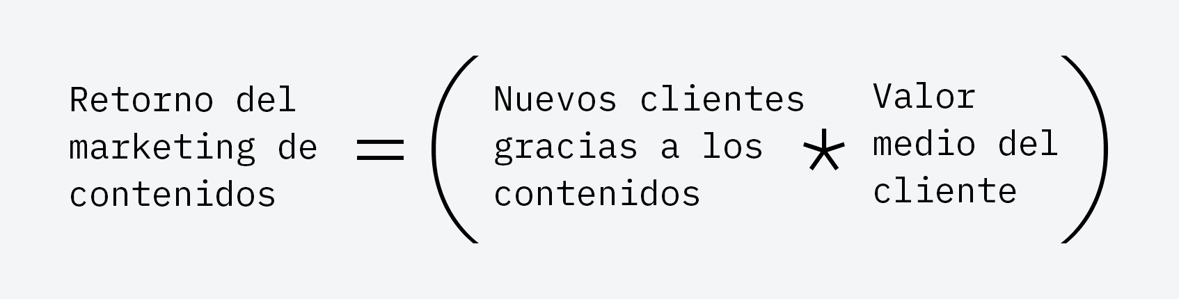 Fórmula para calcular el valor de los contenidos.