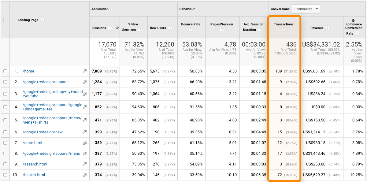 Informe de GA4 que nos indica en qué páginas aterrizan los visitantes antes de comprar un producto.