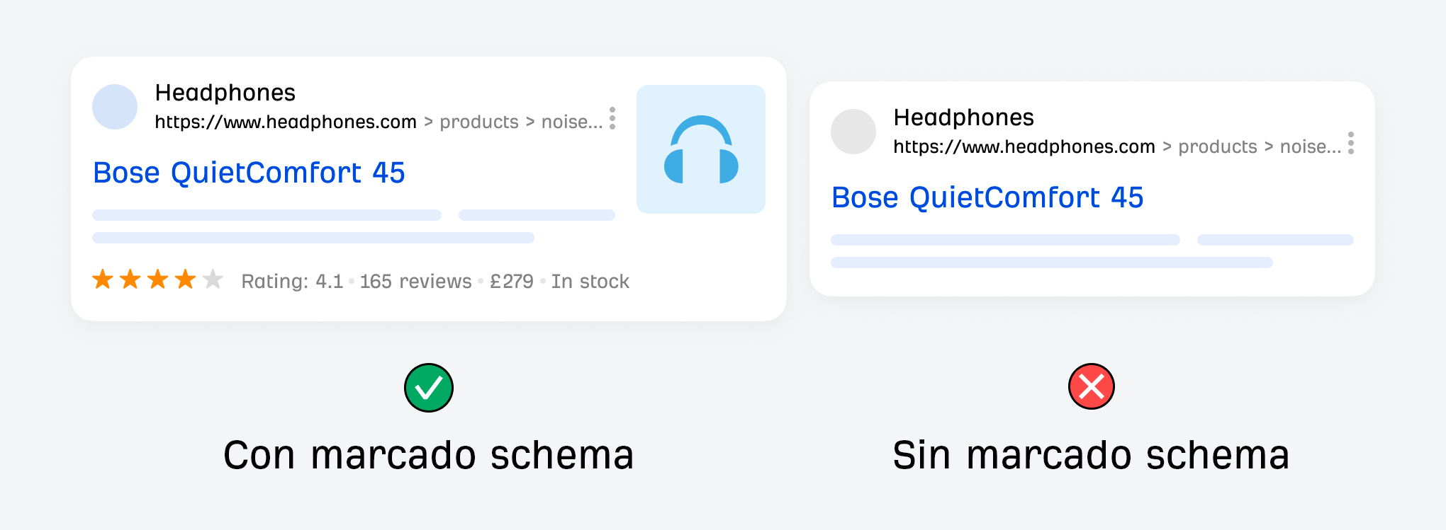 Ilustración: comparativa de los marcados schema.