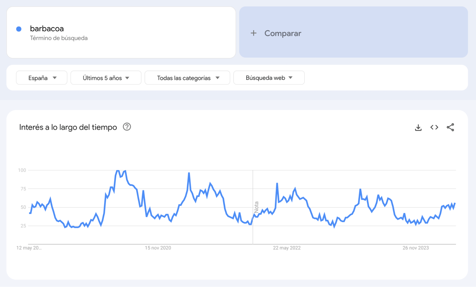 Google Trends.