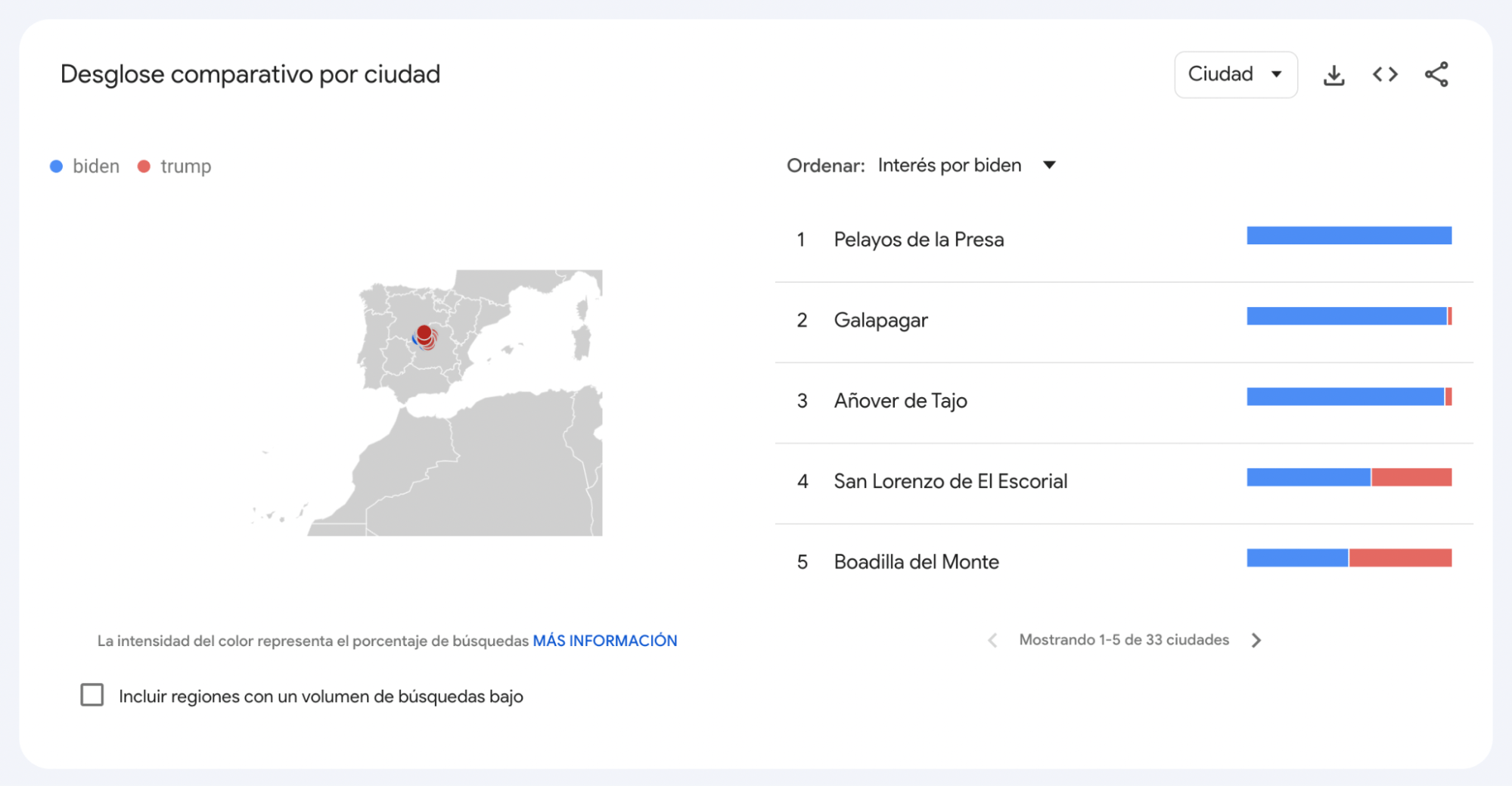 Desglose comparativo por ciudades de Google Trends.