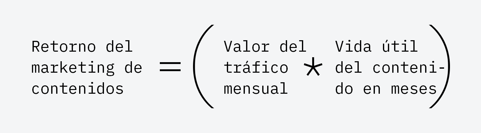 Fórmula para calculator el retorno del marketing de contenidos.