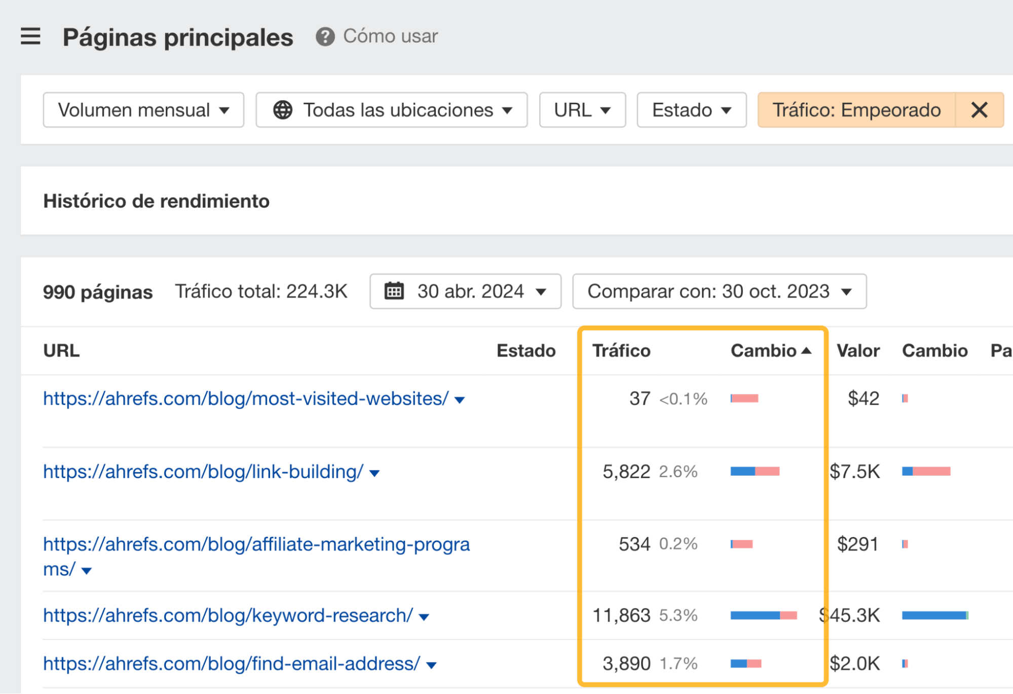 Informe de Páginas principales de Site Explorer de Ahrefs.