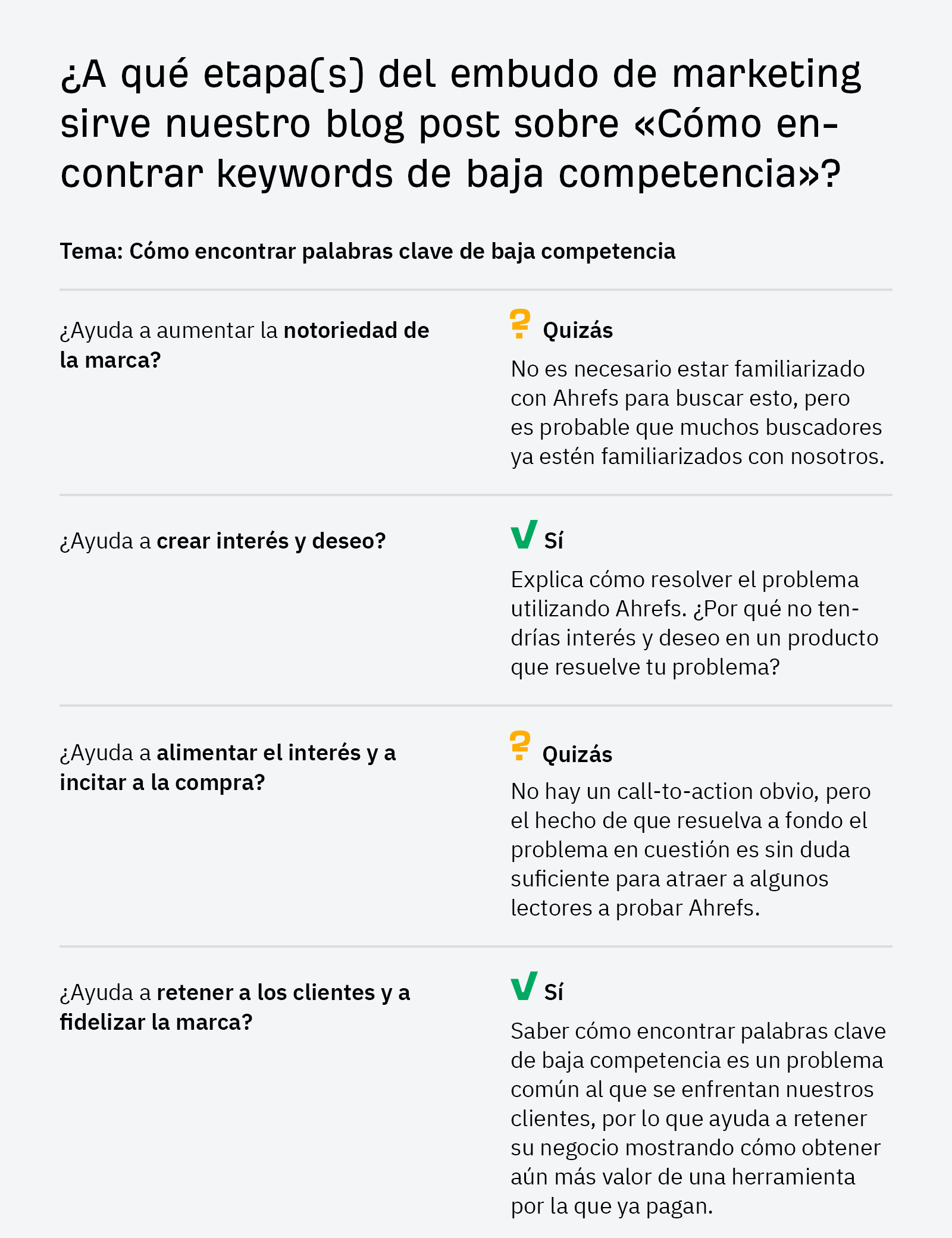 Ejemplo de contenido que encaja en varias etapas del embudo con explicación.