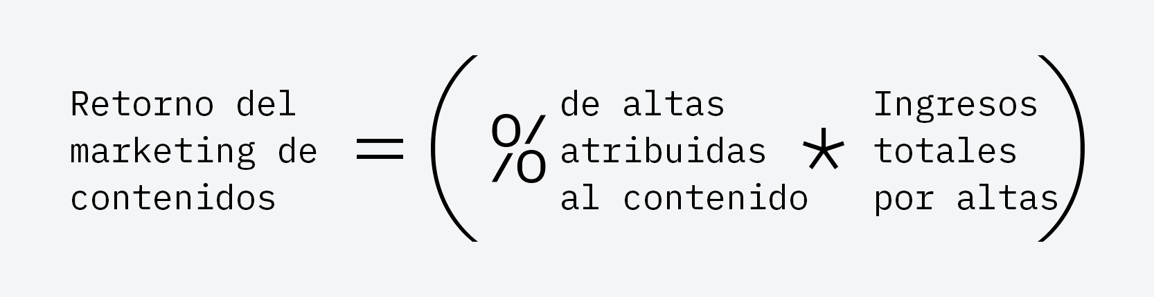 Fórmula del retorno del contenido.