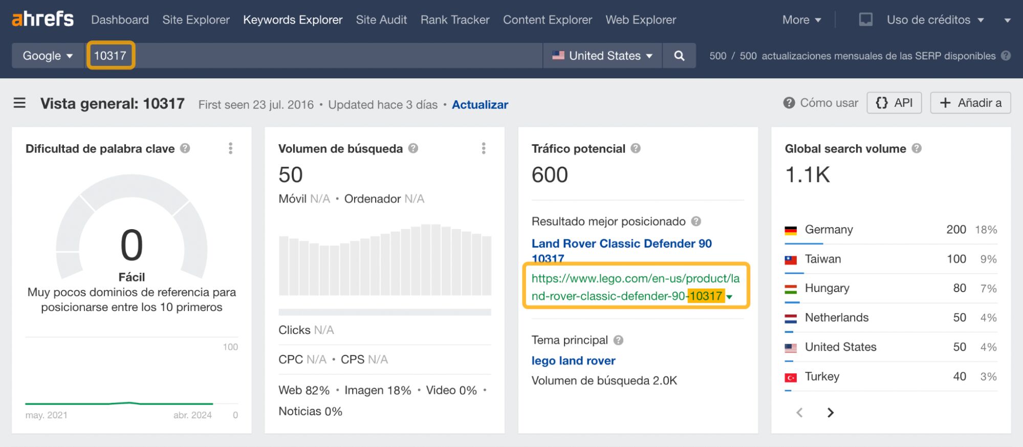 Keywords Explorer de Ahrefs.