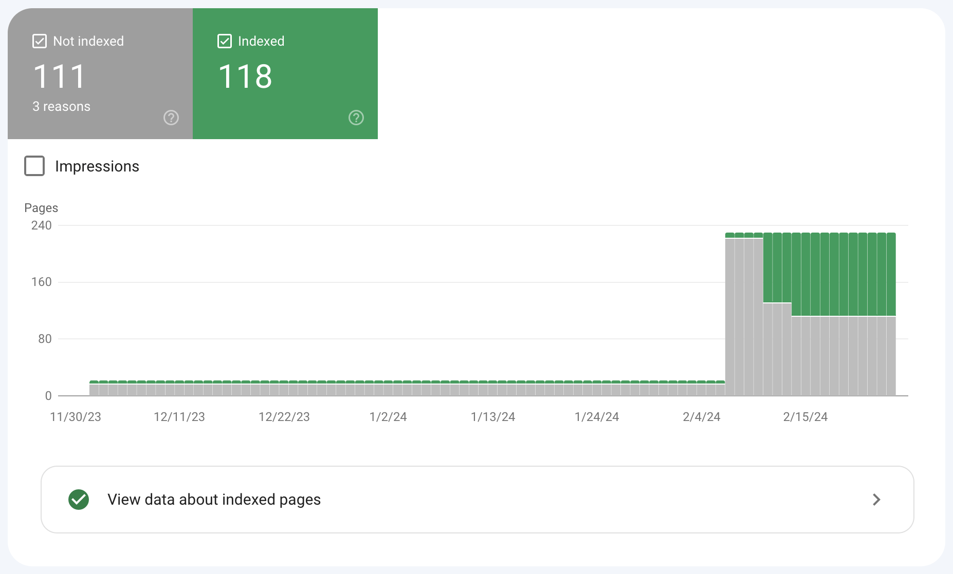 Informe de páginas indexadas de GSC.