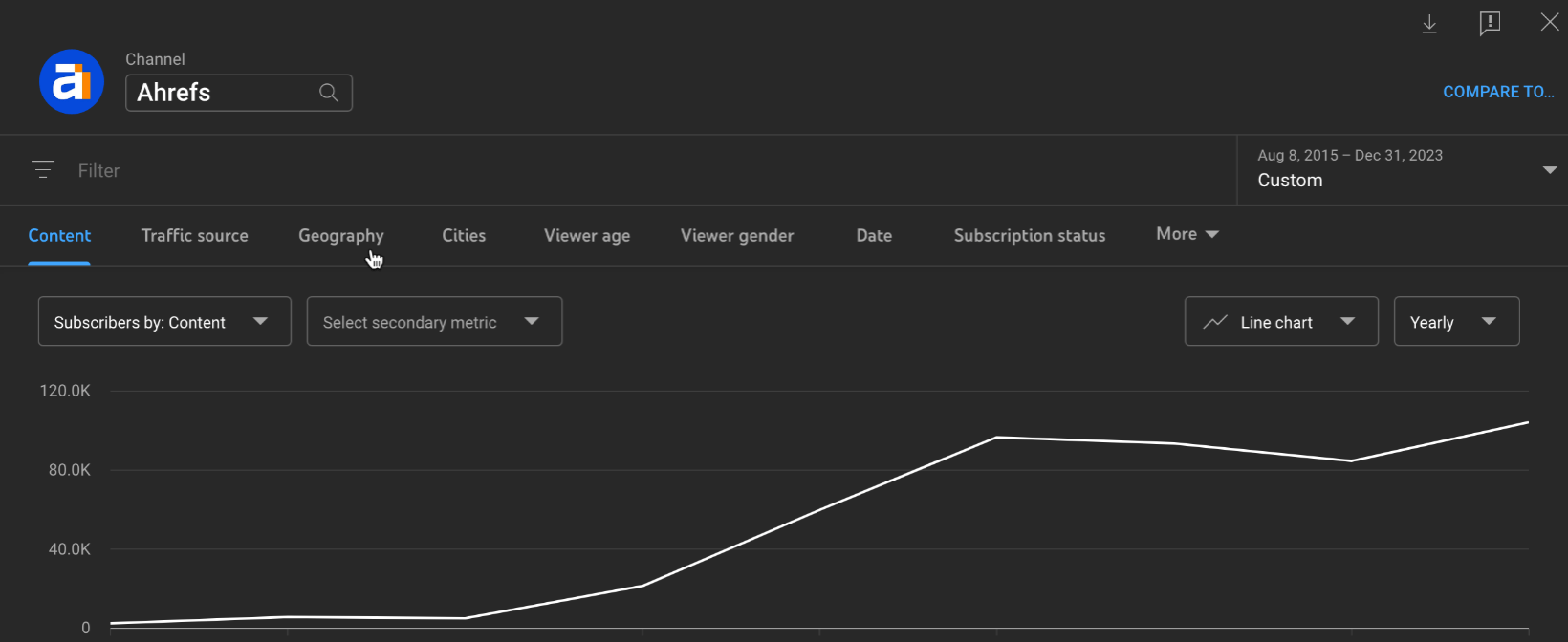 Crecimiento de suscriptores en YouTube.