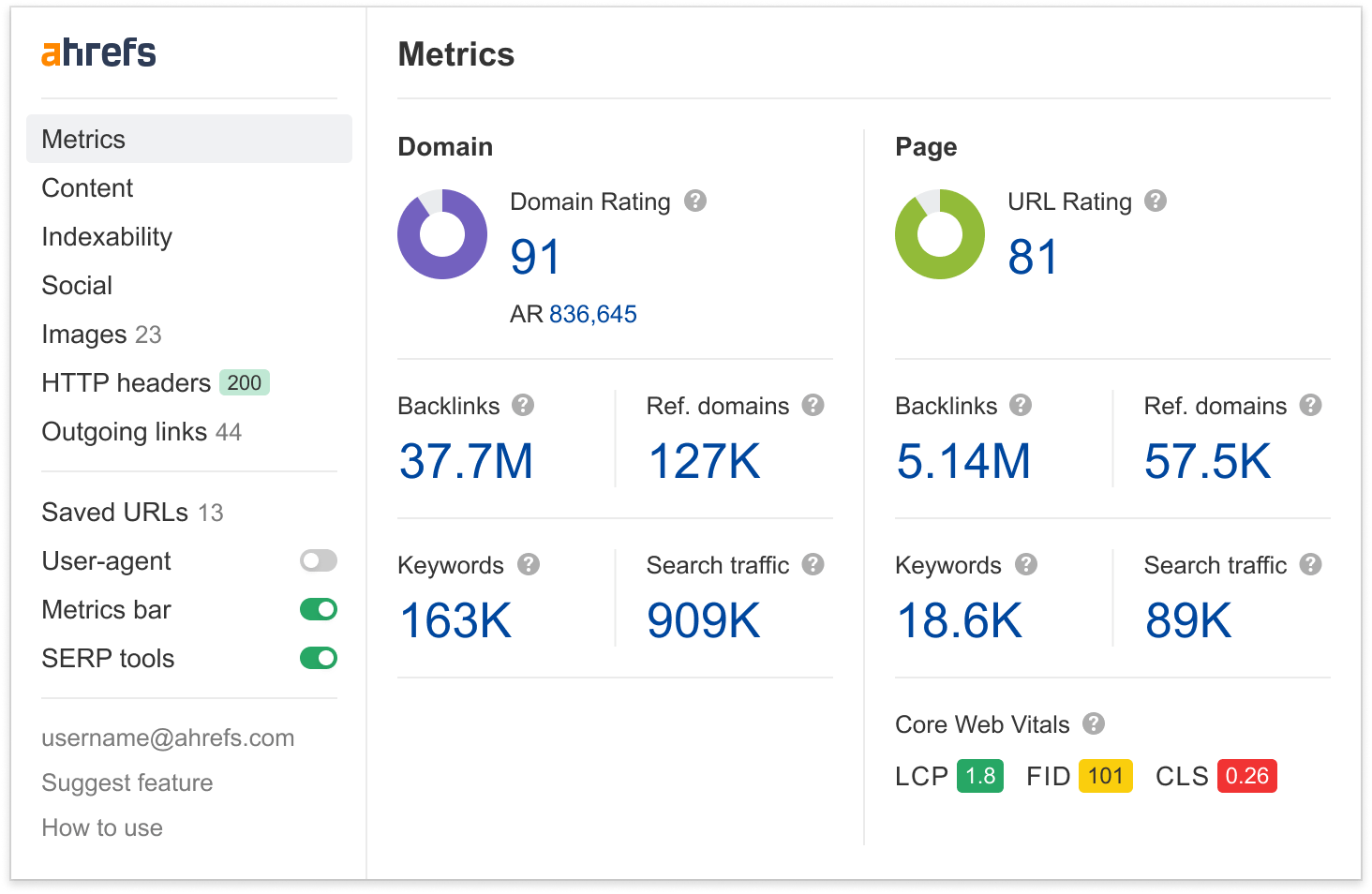 Barra de herramientas SEO de Ahrefs.