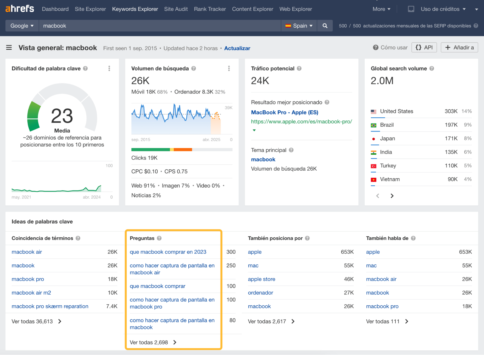 Preguntas destacadas en Keywords Explorer de Ahrefs.